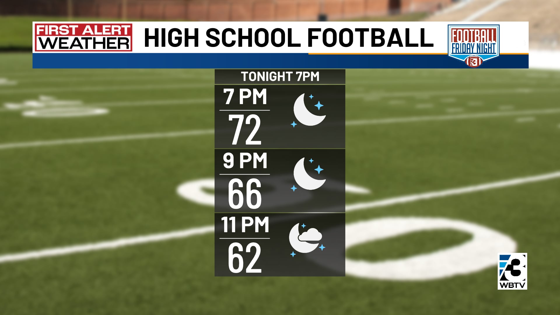 High school football forecast