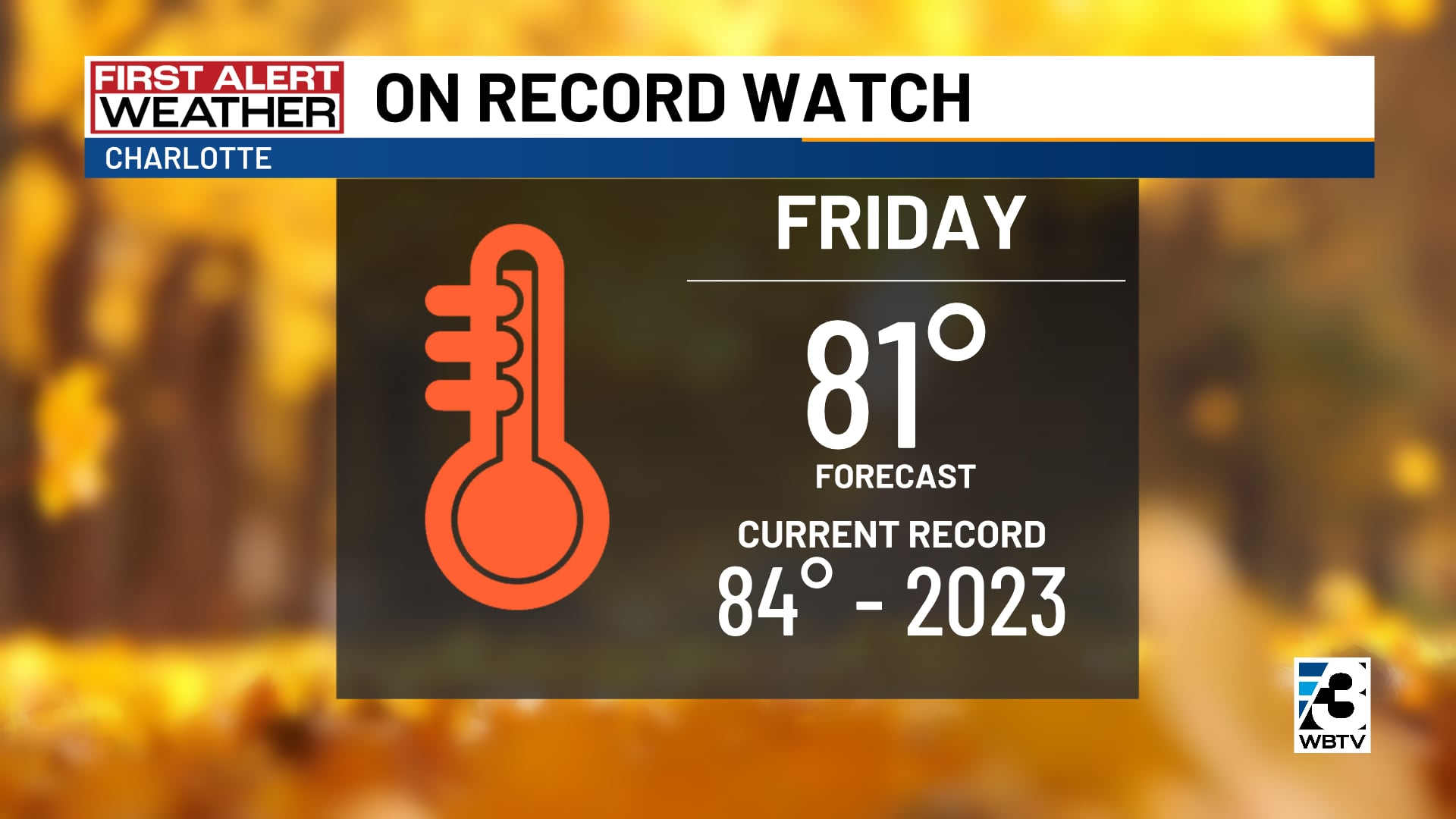 Friday's forecast high and record