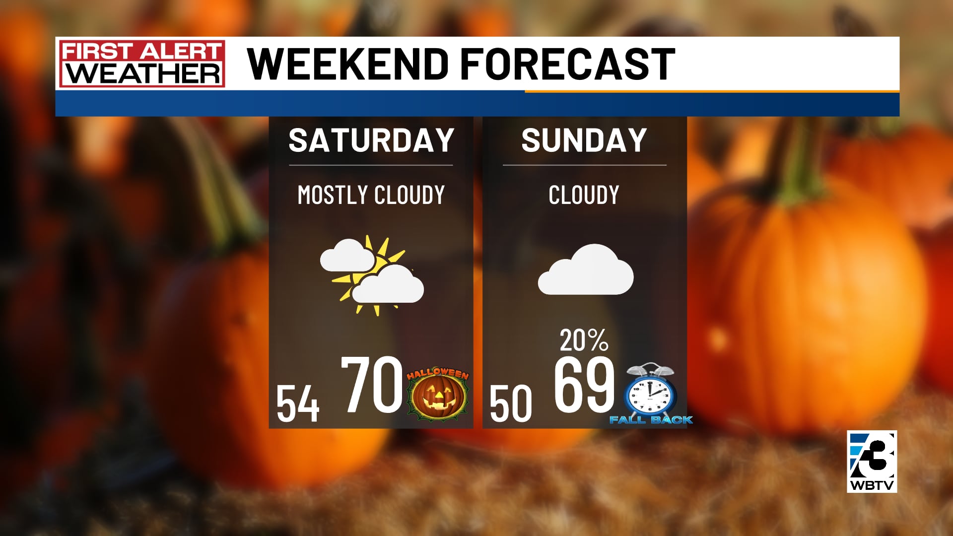 Weekend forecast