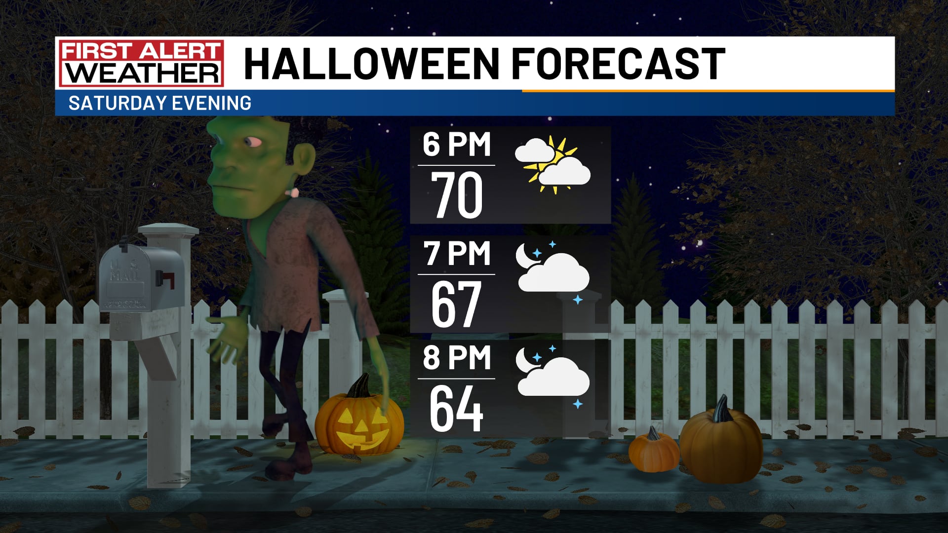 Halloween forecast