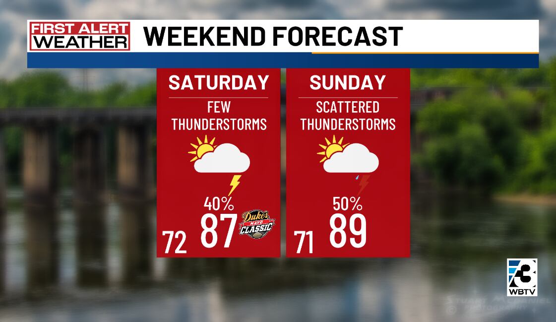 Carolinas Brace for Weekend Showers and Thunderstorms, Damaging Winds a Concern