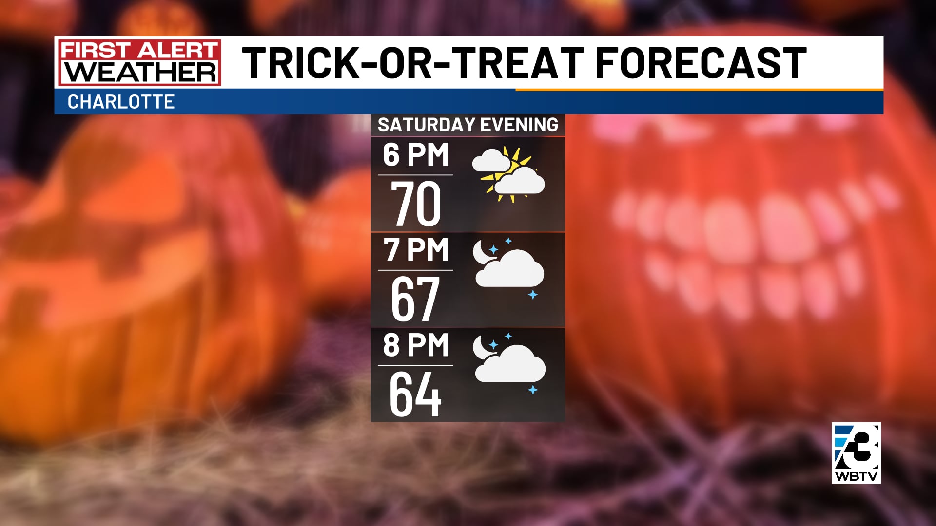 Halloween evening forecast