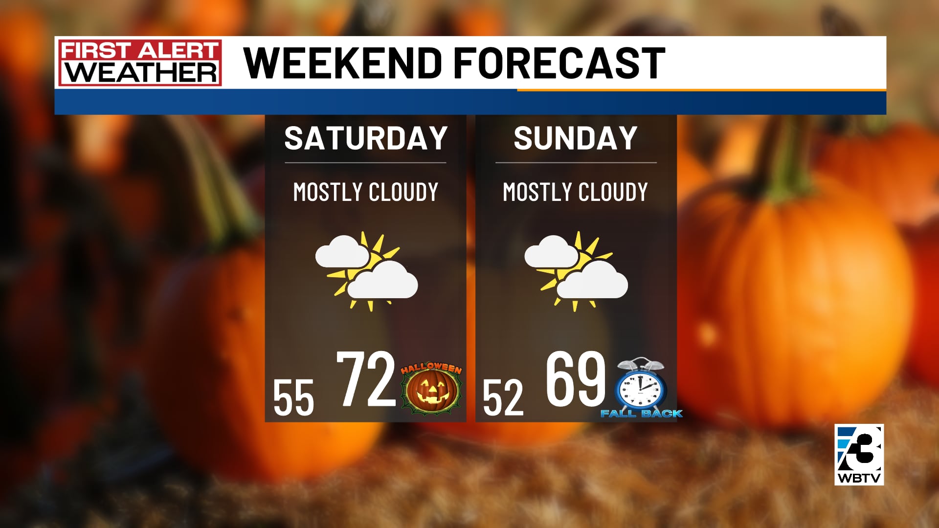Weekend forecast