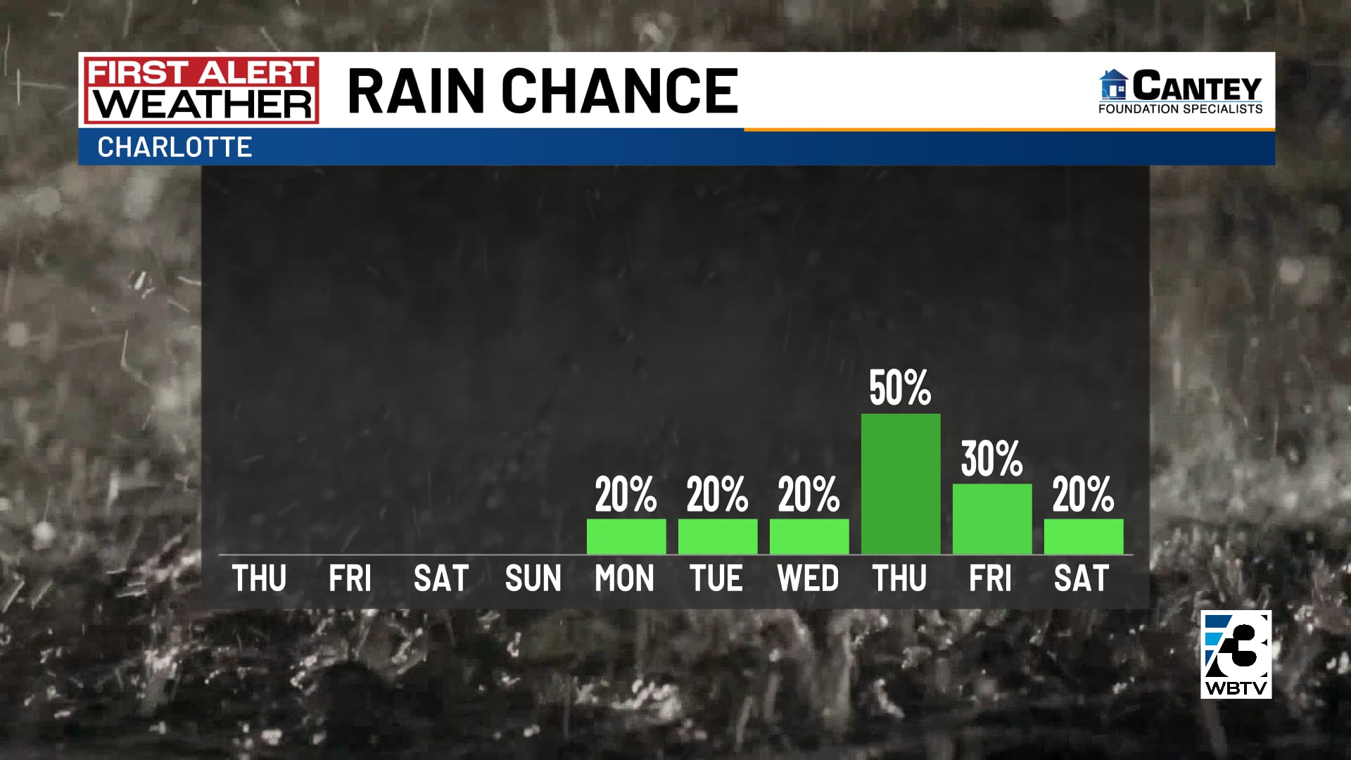 10-day forecast rain chances