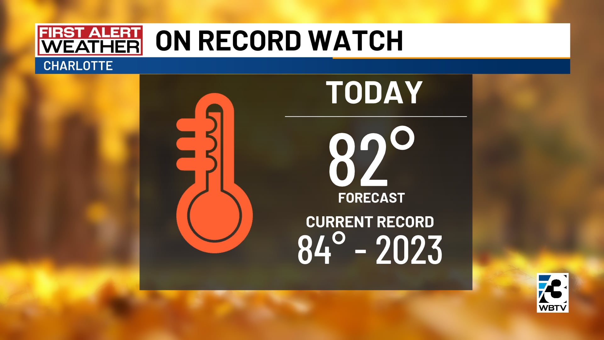 Record high outlook