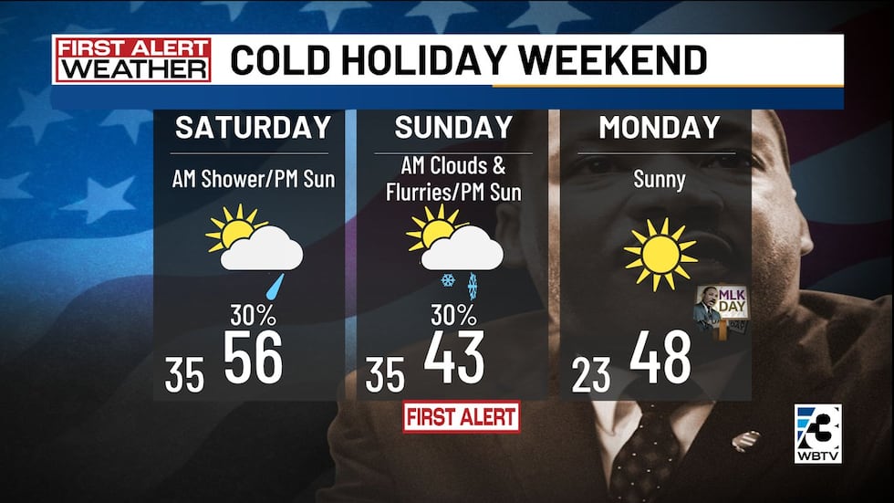 Tracking temperatures and possible precipitation for the Charlotte metro the weekend of Jan....