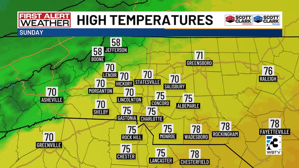 El domingo estará mayormente soleado y cálido