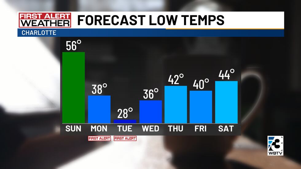 Primeras alertas lunes y martes