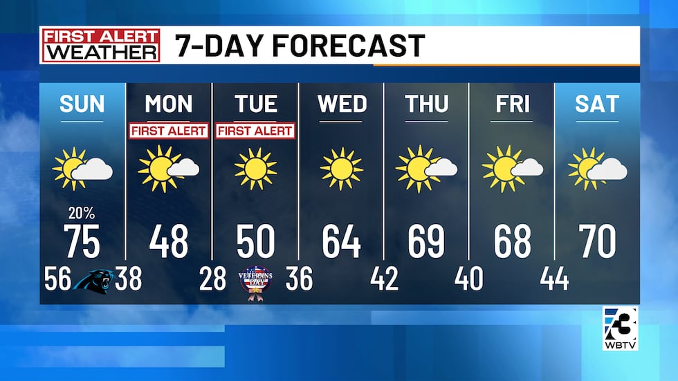 ¡Un comienzo de semana laboral muy frío!
