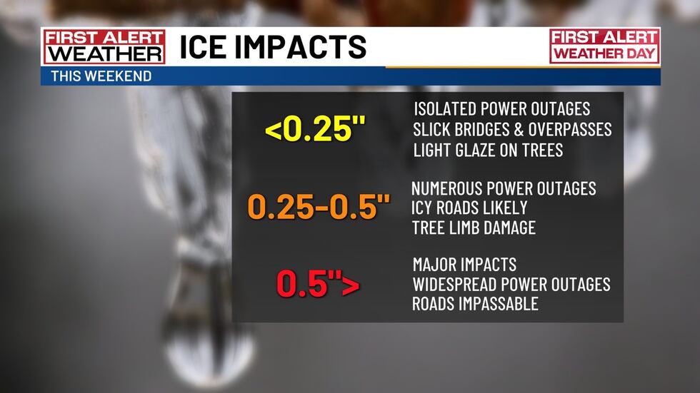 Bringing Back Ice Freezing rain could bring major ice accumulation to Carolinas: Latest ...