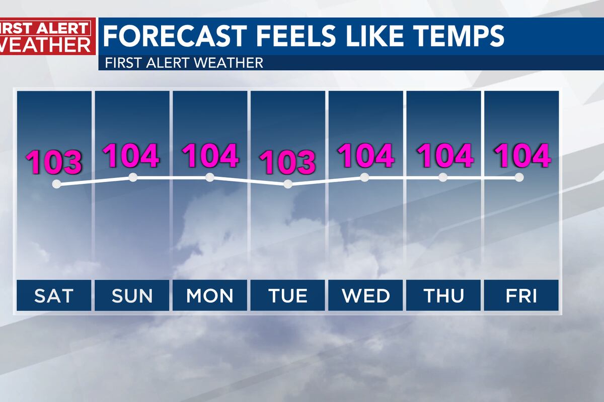 First 64007 First Alert Weather Days: Threat of strong storms, dangerous heat, humidity