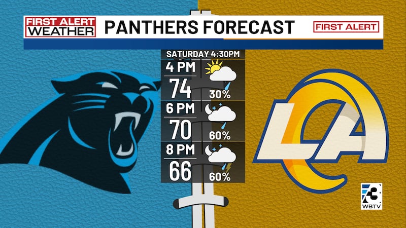 Rain and storm chances will ramp up during the second half of Saturday's Panthers playoff game...