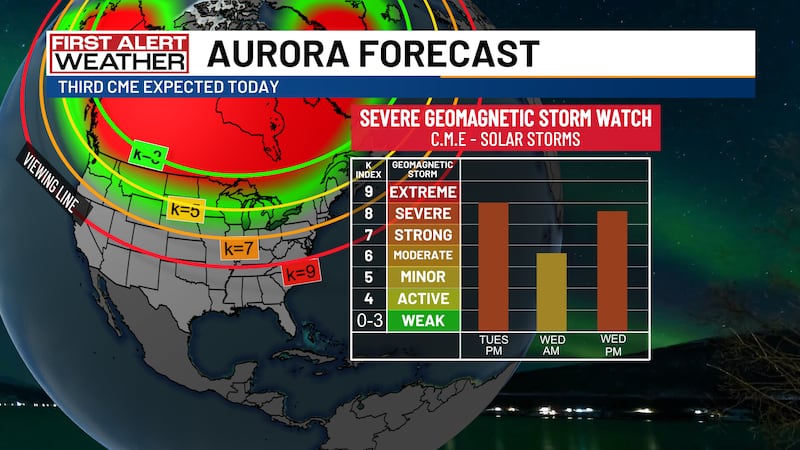 Aurora forecast