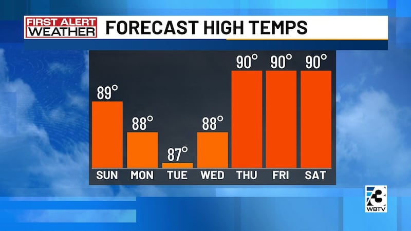 First Alerts up for today & Monday
