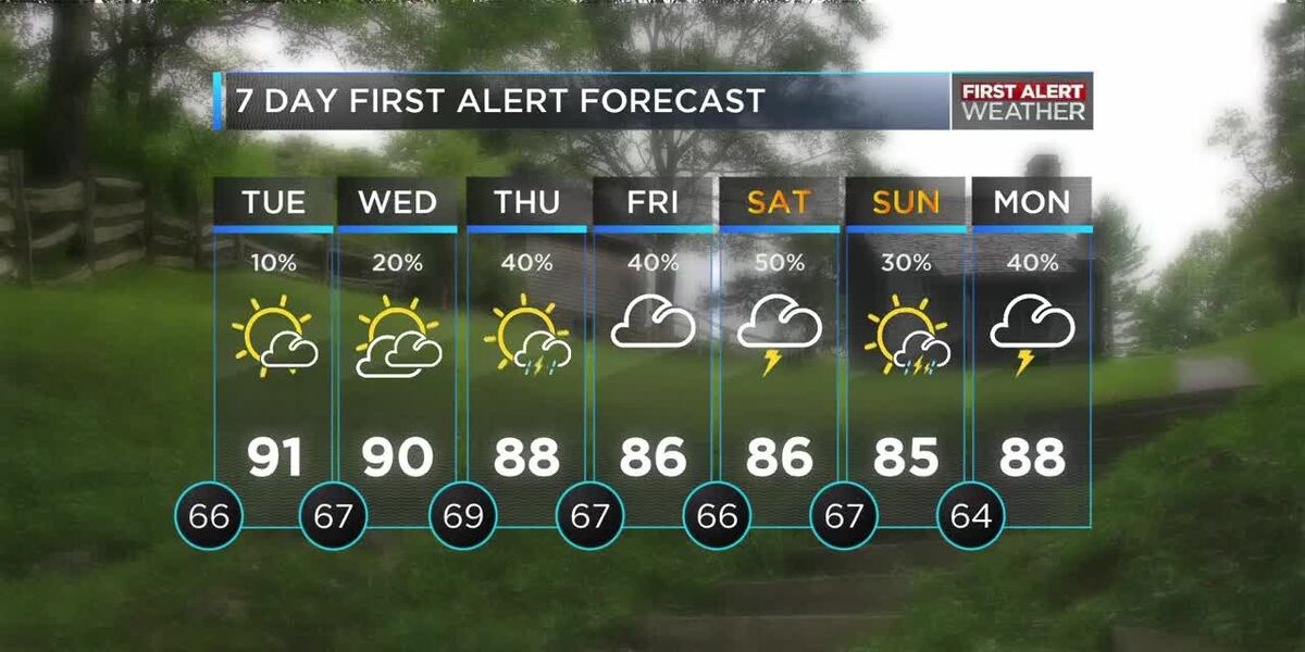 Humidity Levels This Week Humidity levels up, temperatures down by late week