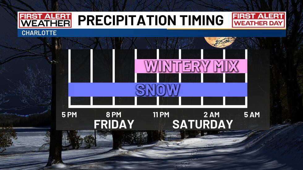 The best snow will likely come Friday night before transitioning to more of a wintry mix...
