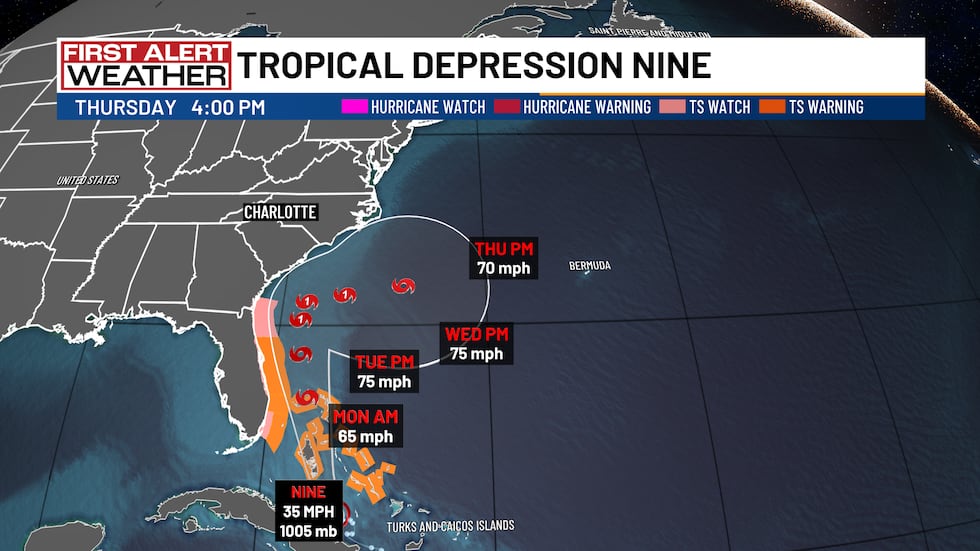 Seguimiento de TD Nine