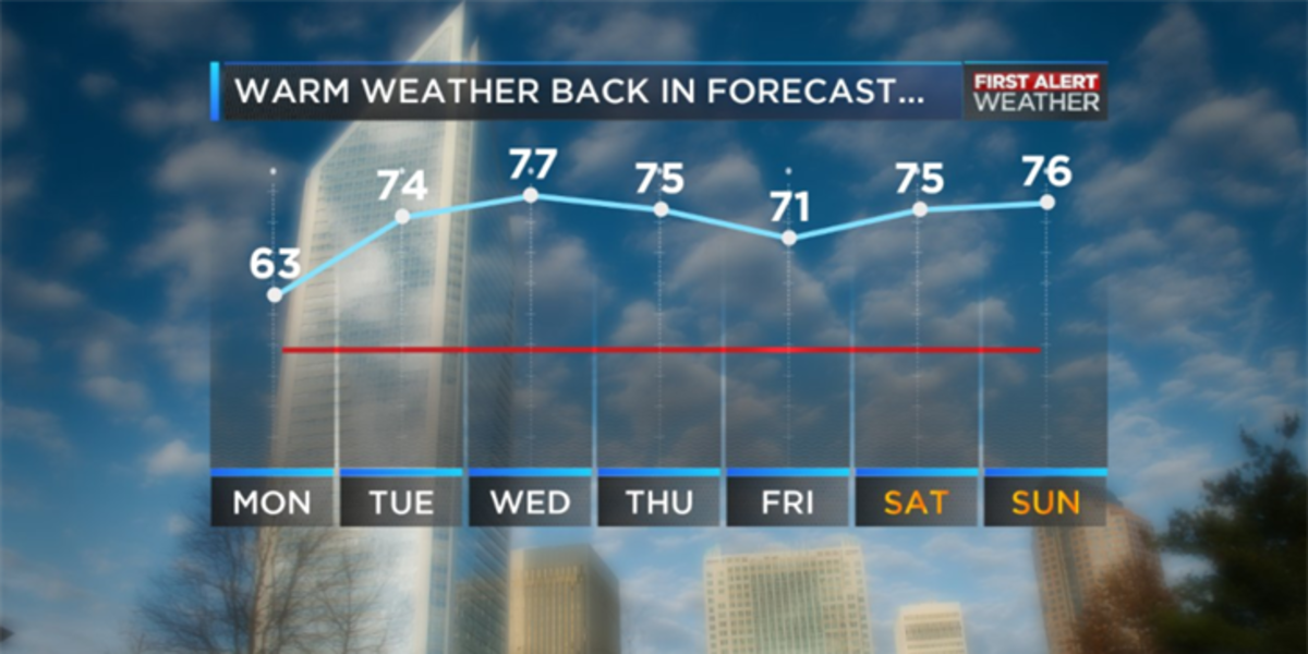 Warm Week BLOG: Warm week ahead