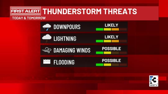 Severe weather threats