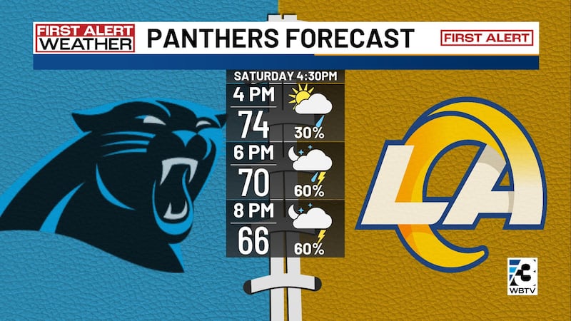 Here's the Charlotte Metro weather forecast for Jan. 8, 2026, and beyond.