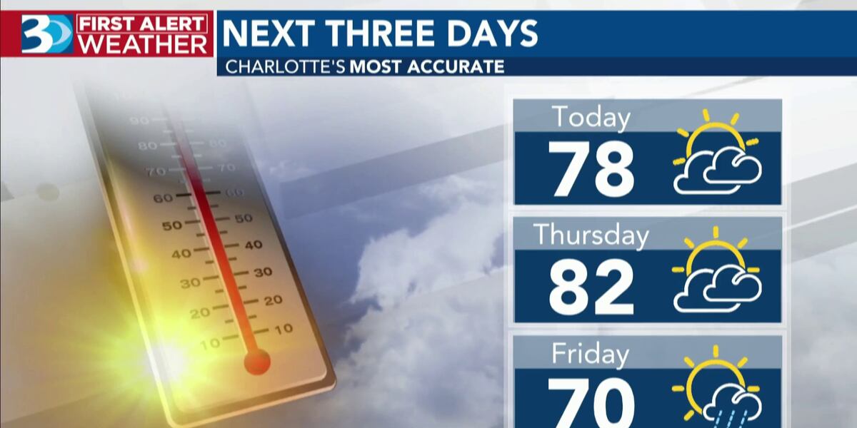 Record-challenging temps in the forecast this week - WBTV