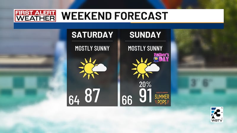 Rain that started Thursday night will clear out by Friday morning.