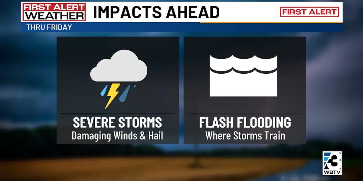 Flood watch issued for multiple North Carolina counties: What to know