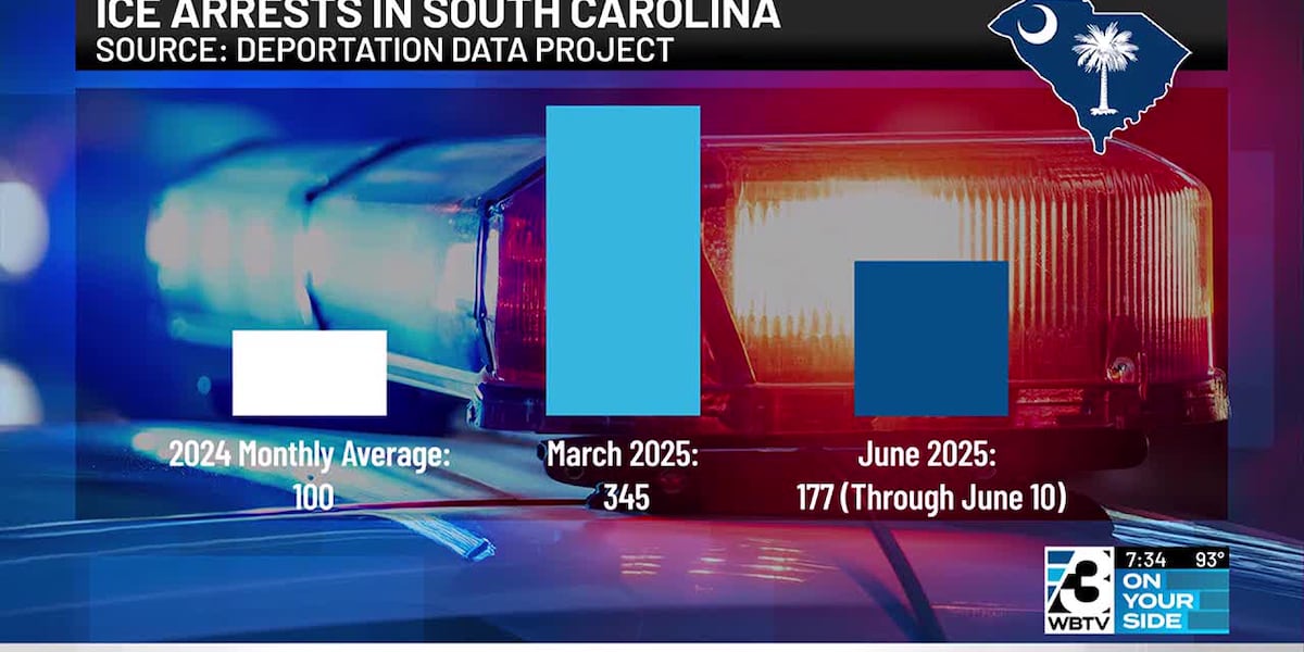 How are ICE activities going on in South Carolina?